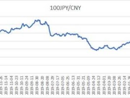 日元汇率对人民币（日元汇率对人民币趋势）