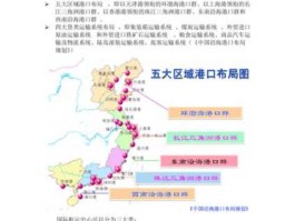 中国港口，港口前十名中国有几个？