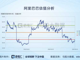 阿里巴巴 股价（阿里分拆上市会影响股价么？）