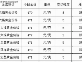 黄金回收价格今天多少一克2021（黄金回收价格今天多少一克上海）