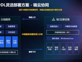 ai技术（ai云技术是什么？）