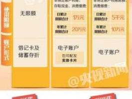 银行卡功能（一张银行卡功能全部开放要哪些开通？）