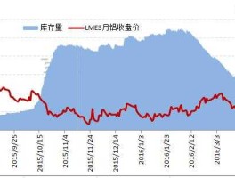 lme铝期货实时行情(lme铝期货实时行情最新)