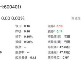 股票600401 退市海润最新上市消息？
