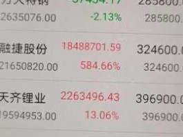 益佰制药股价？例如，用几千万买进某个公司的股票，等赚够钱？