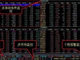 外汇行情软件？外汇看盘用什么软件？