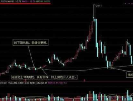181周线？股市里181周线操作技巧是什么？
