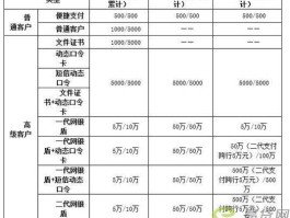 农行转建行手续费？建行转农行手续费多少？