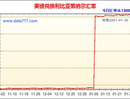 人民币英镑兑换比例（人民币英镑兑换比例表）