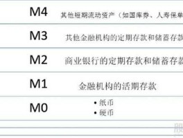 m1 m2 M1 M2是什么意思？