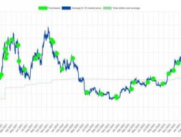 MicroStrategy财务运营上周为股东带来约9850枚BTC的净收益