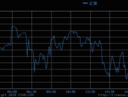 人民币兑新加坡元汇率走势（人民币兑新加坡元汇率走势分析）
