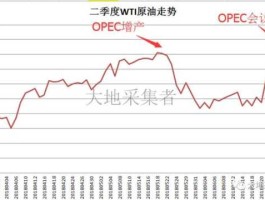 wti原油价格实时走势图(原油走势 实时)