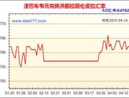 津巴布韦币汇率（人民币津巴布韦币汇率）