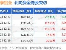 明泰铝业股票？铝有哪些股票？