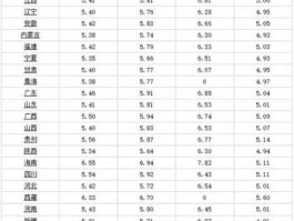 今天汽油多少钱一升（2016年5月3日柳州市的汽油价是多少钱一升？）