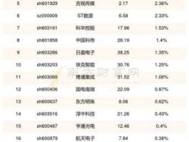 603803（光通信概念股有哪些？）