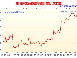 2017年新加坡币对人民币汇率（亚洲货币汇率排行？）