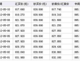 欧元汇率 中国银行？那家银行欧元可以换人民币？