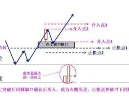 短线选股技巧？最好的短线选股方法？