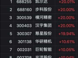 机器人概念股龙头？农业机器人龙头股？