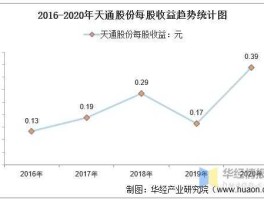 600330天通股份？市盈率为负数意味什么例如600330天通股份？