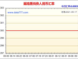 100元人民币等于越南盾(100人民币等于多少越南盾对人民币汇率)