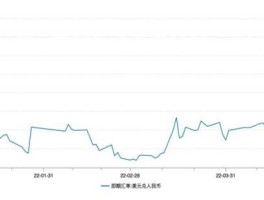 人民币 美元 汇率 走势(人民币美元汇率)