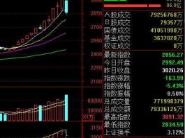 股市300401（股市3000点以下意味着什么）