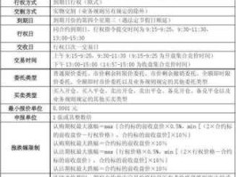 上证50etf期权合约 什么是上证50ETF期权？如何交易？