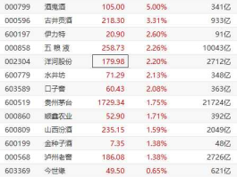 000858五粮液（000858五粮液业绩怎么样？这只股票何时才可以买？）