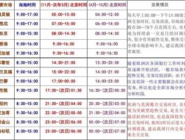 伦敦金属交易，伦敦铜交易时间对应北京时间？