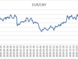 eurormb（eurormb汇率）