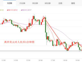 人民币兑美元离岸汇率新浪财经(人民币兑美元离岸价是什么意思)