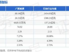 广聚能源股票，中？百货的股票有哪些？