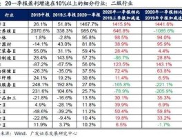 广发证券a股，广发证券的佣金是多少？