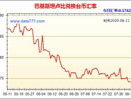 一人民币兑多少巴基斯坦卢比(人民币兑换巴基斯坦卢比汇率今日价格)