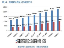 零售金融？零售和金融属于经济活动的第几阶段？