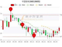 002204股票 核电在中国还有发展前途吗核电概念股票还能炒吗？