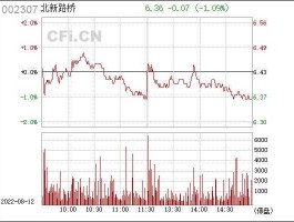 北新路桥股票，北新路桥股票现在怎么样？