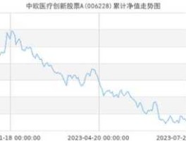 001938基金今天净值006228（001938基金净值查询今天最新净值天天基金）