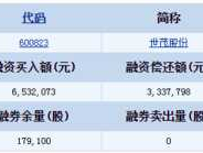 世茂股份 600823世茂股份带ST几年了？