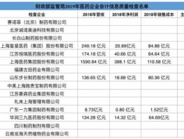 中国医药股票？上药集团是央企还是国企？