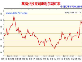 今日英镑暴涨（今天英镑牌价）