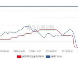 东亚银行美元存款利率(东亚银行美元存款利率2022)