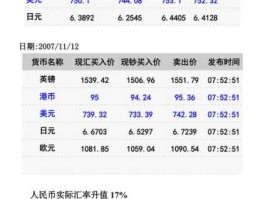 人民币汇率牌价器（20×100人民币汇率）