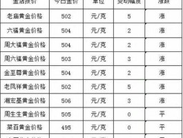 今天金价多少钱一克 今日金价（农业银行每日金价？）