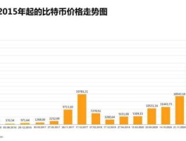 比特币十年价格图表（如何查看比特币市场占有率？）