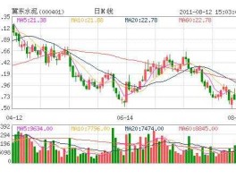 000401资金流向（翼东水泥股票走势怎么样？）