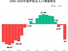 俄罗斯人口多少（俄罗斯人口占俄罗斯总人口的比例？）